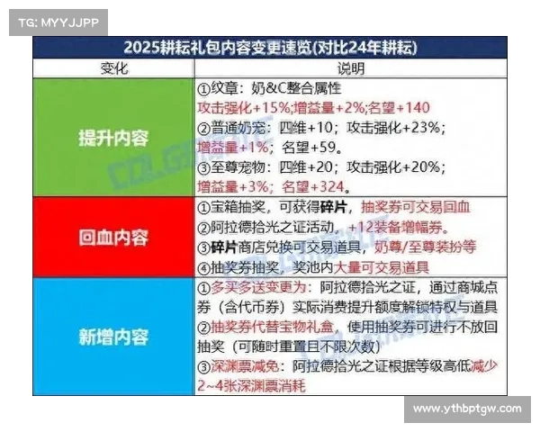 五一套搭配技巧解析助力DNF角色实力全面提升 五一套搭配技巧解析助力DNF角色实力全面提升